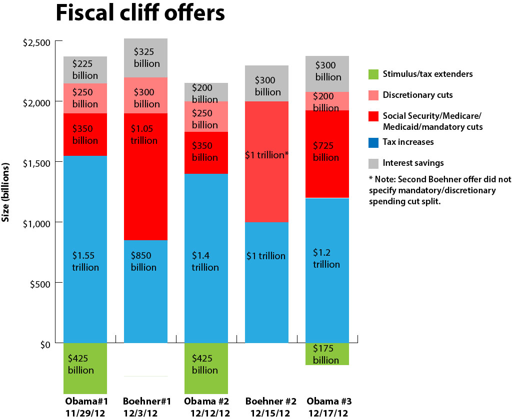 fiscaloffers_big