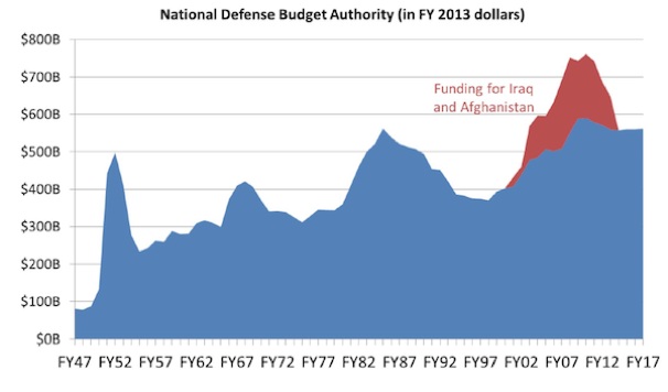 NationalDefenseBudgetAuthority