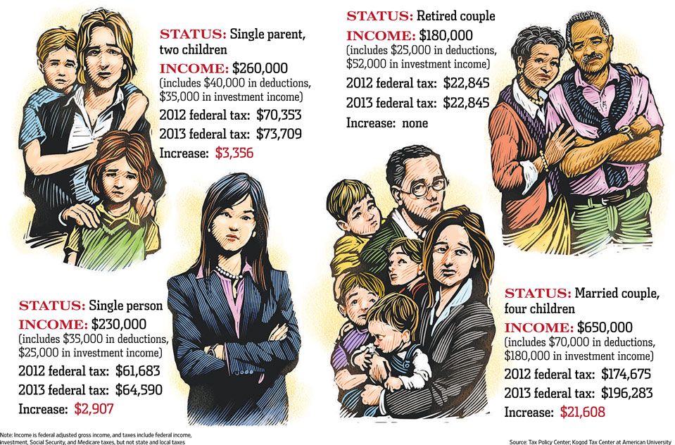 WSJ_tax_figure